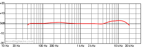 MC 840 Bidirectional Frequency Response Chart