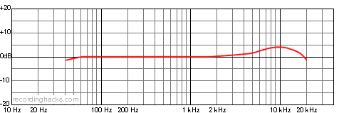 MC 837 Shotgun Frequency Response Chart