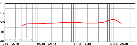 M 269 C Cardioid Frequency Response Chart