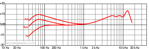 TG-X 58 Supercardioid Frequency Response Chart