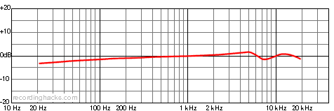 MC404 Cardioid Frequency Response Chart