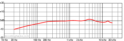 MC404 Bidirectional Frequency Response Chart