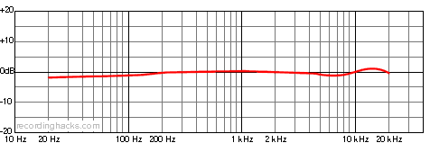 MC440 Cardioid Frequency Response Chart