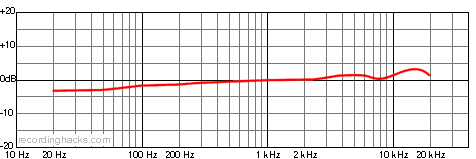 MC47 X/Y Stereo Frequency Response Chart