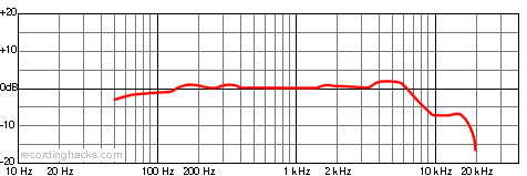 Naked Eye Roswellite Bidirectional Frequency Response Chart