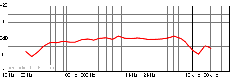 Recordist Bidirectional Frequency Response Chart