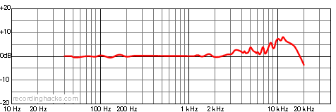 GXL2400 Cardioid Frequency Response Chart