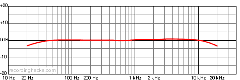 Garnet Bidirectional Frequency Response Chart
