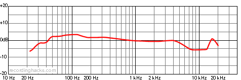 ML-53 Bidirectional Frequency Response Chart