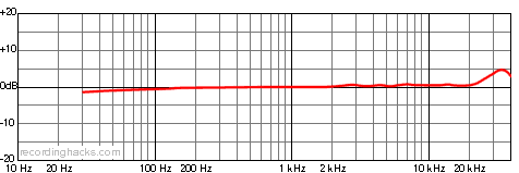 MKH 800 Cardioid Frequency Response Chart
