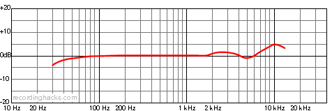 M 49 Omnidirectional Frequency Response Chart
