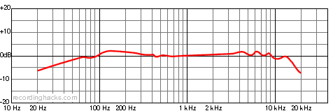 AT4081 Bidirectional Frequency Response Chart