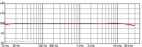 TC25 Omnidirectional Frequency Response Chart