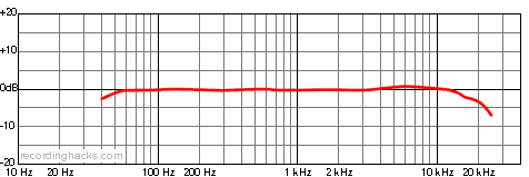 TL 44 Cardioid Frequency Response Chart