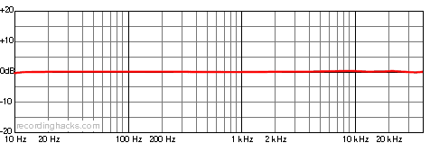 TC40K Omnidirectional Frequency Response Chart