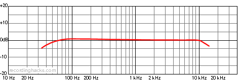 KM 54 Cardioid Frequency Response Chart