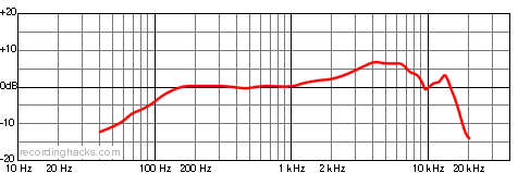 ATM650 Hypercardioid Frequency Response Chart