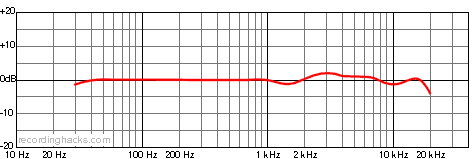 C 414 XLS Bidirectional Frequency Response Chart