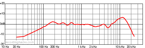 R-F-T AR-70 Omnidirectional Frequency Response Chart