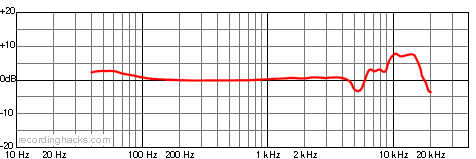 GXL3000BP Omnidirectional Frequency Response Chart