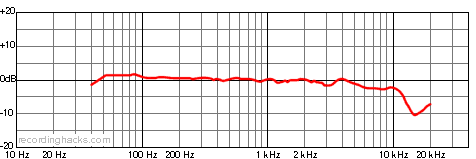 6011A Bidirectional Frequency Response Chart