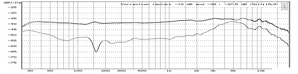 Mxl 990 Frequency Response Chart
